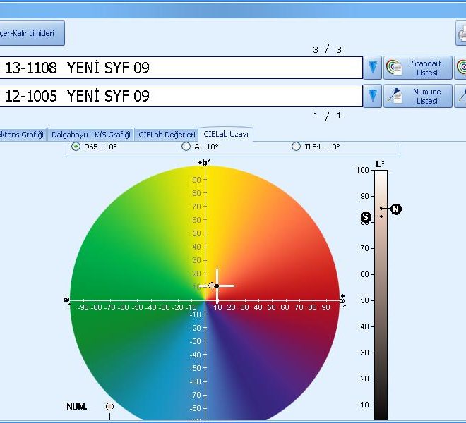 25-CIELab Uzayı